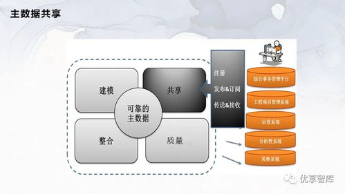 企业主数据管理总体架构 系统逻辑架构项目解决方案