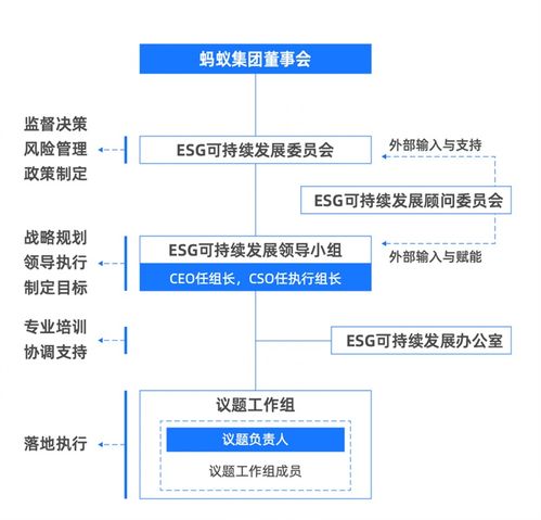 蚂蚁集团启动esg可持续发展战略 董事长井贤栋 将蚂蚁发展更好地融入社会全局